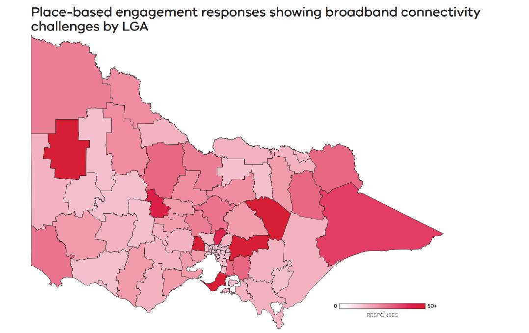 BROADBAND: Place-based engagement responses showing broadband connectivity challenges by LGA. 