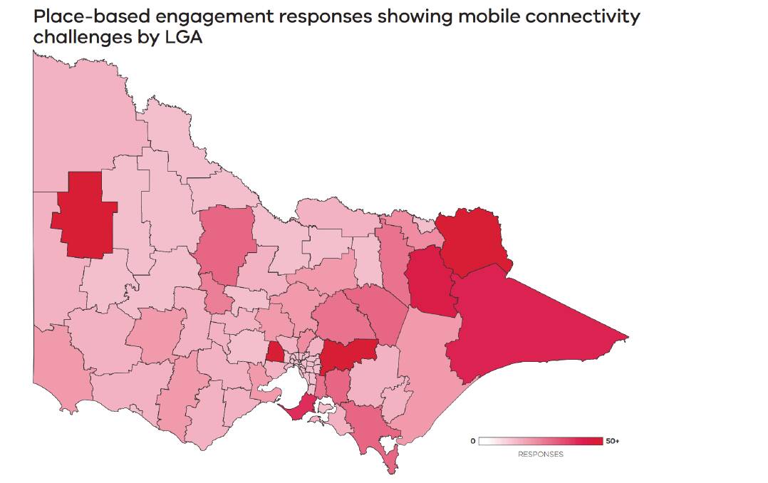 MOBILE: Place-based engagement responses showing mobile connectivity challenges by LGA. 