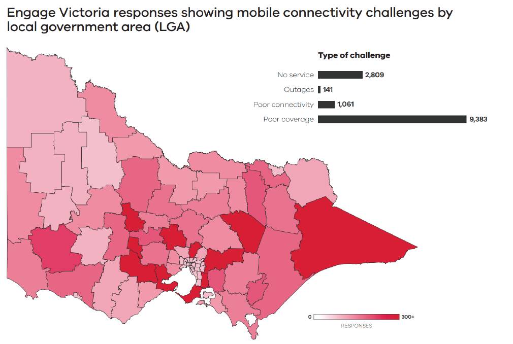 BETTER: Hindmarsh Shire fared much better in responses to Engage Victoria. 